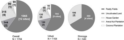 Environmental Factors Associated With Soil Prevalence of the <mark class="highlighted">Melioidosis</mark> Pathogen Burkholderia pseudomallei: A Longitudinal Seasonal Study From South West India